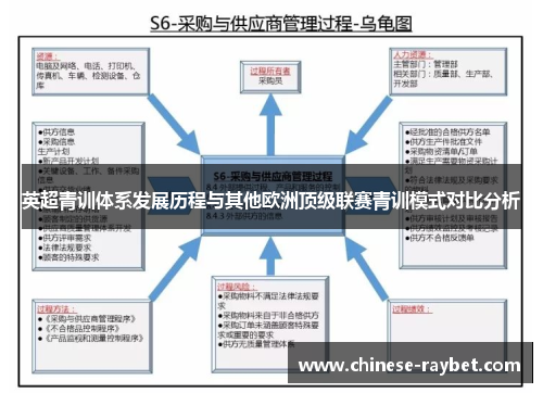 英超青训体系发展历程与其他欧洲顶级联赛青训模式对比分析 英超青训体系发展历程与其他欧洲顶级联赛青训模式对比分析