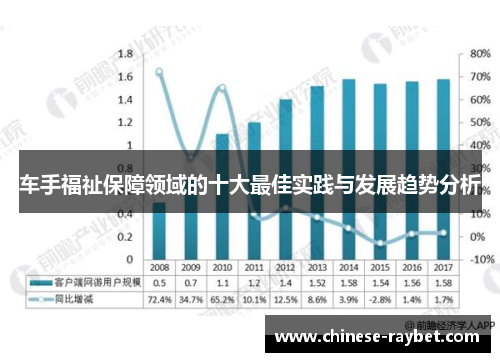 车手福祉保障领域的十大最佳实践与发展趋势分析 车手福祉保障领域的十大最佳实践与发展趋势分析