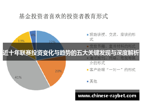 近十年联赛投资变化与趋势的五大关键发现与深度解析 近十年联赛投资变化与趋势的五大关键发现与深度解析