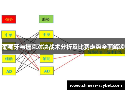葡萄牙与捷克对决战术分析及比赛走势全面解读