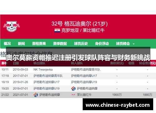 奥尔莫薪资帽推迟注册引发球队阵容与财务新挑战